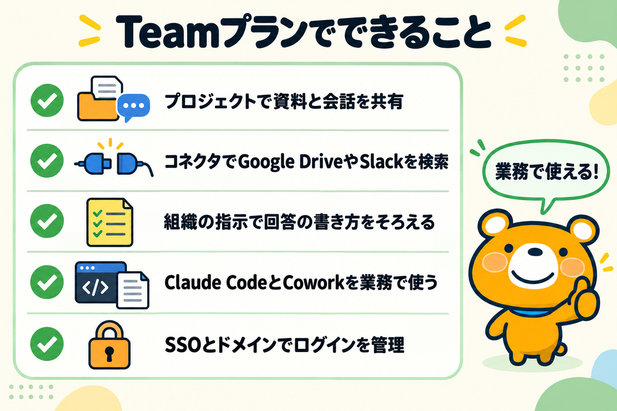 Claude Teamプランでできること5つを示す図解