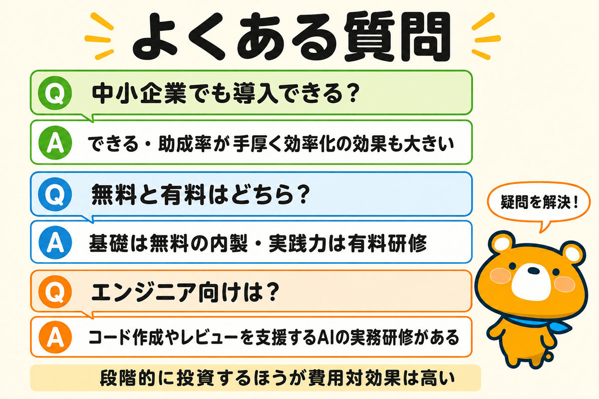 生成AI研修のよくある質問の図解