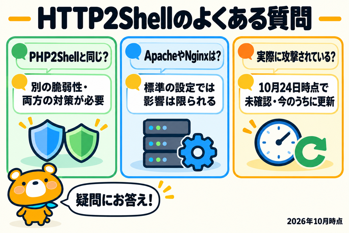 HTTP2Shellについての3つの質問と答えを並べた図解
