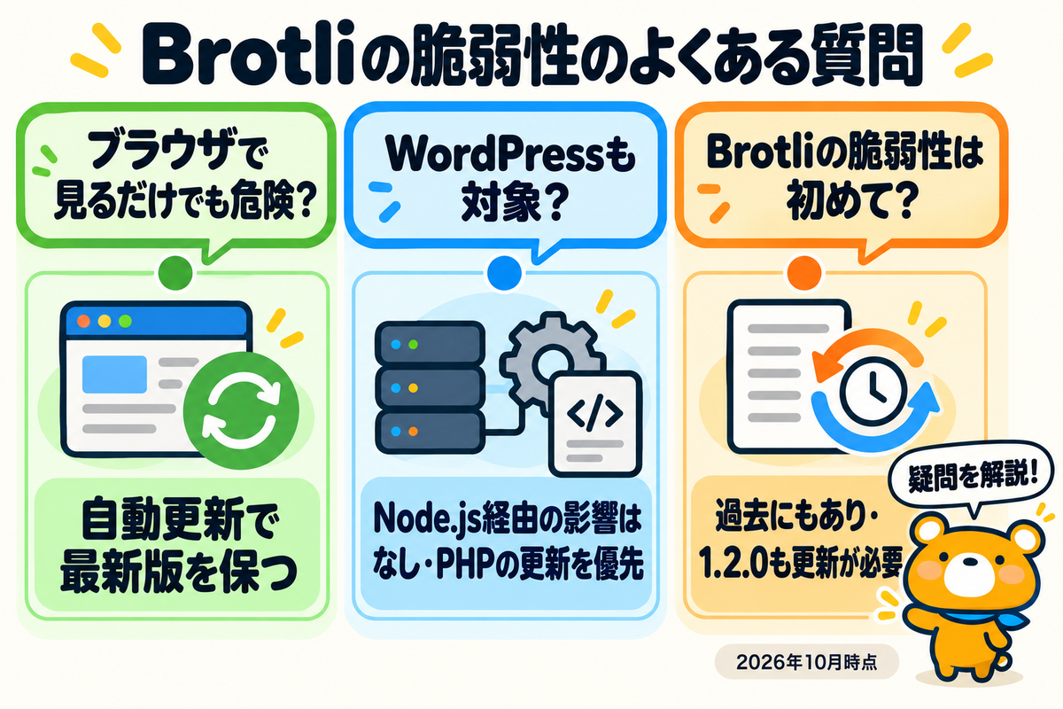 Brotliの脆弱性についての3つの質問と答えを並べた図解