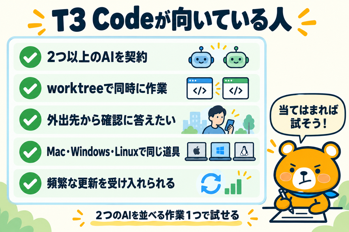 T3 Codeが向いている人のチェックリスト