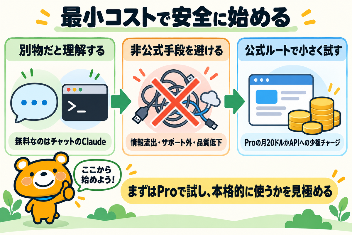 最小コストで安全に始める手順のまとめ図解