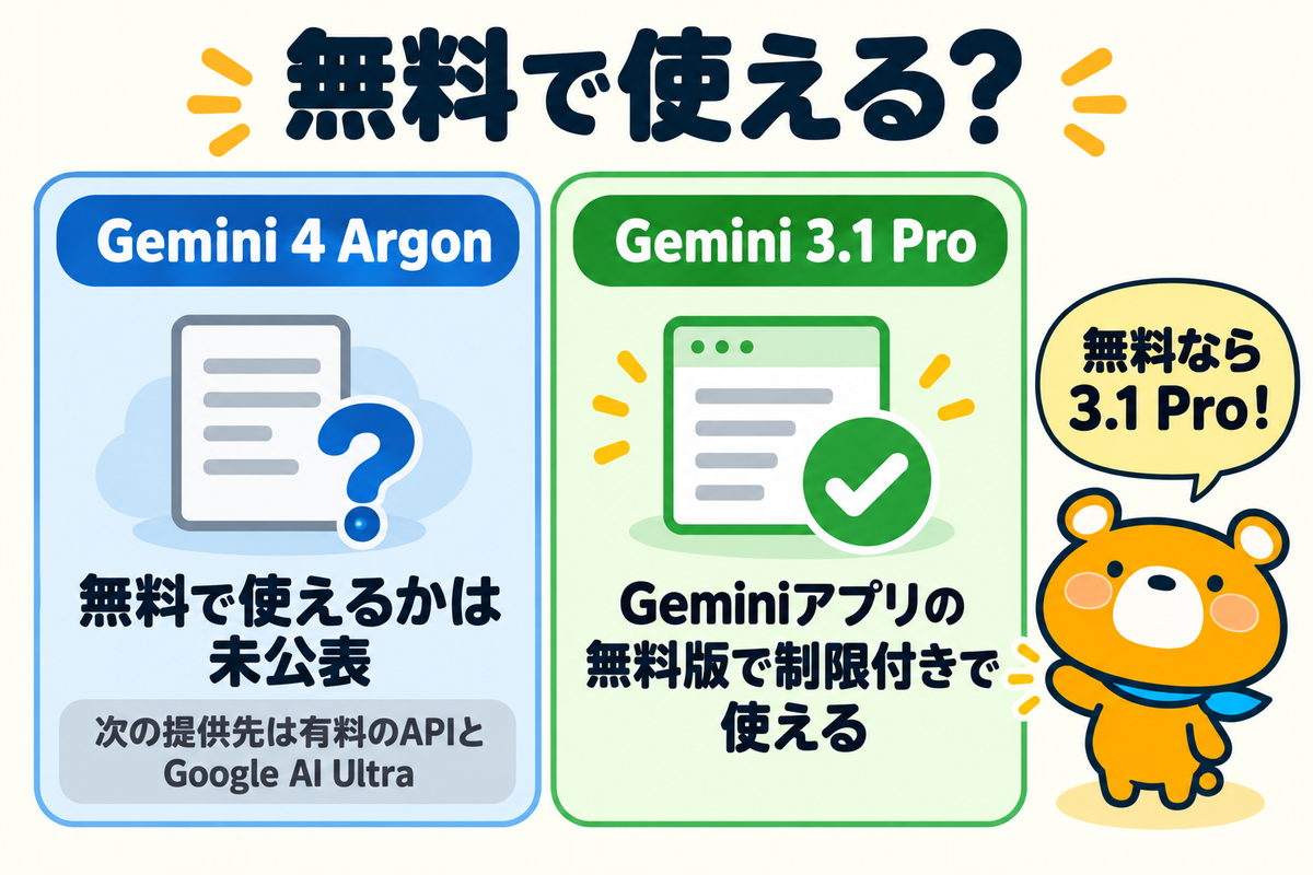 無料で使えるかをGemini 4 ArgonとGemini 3.1 Proで比べた図