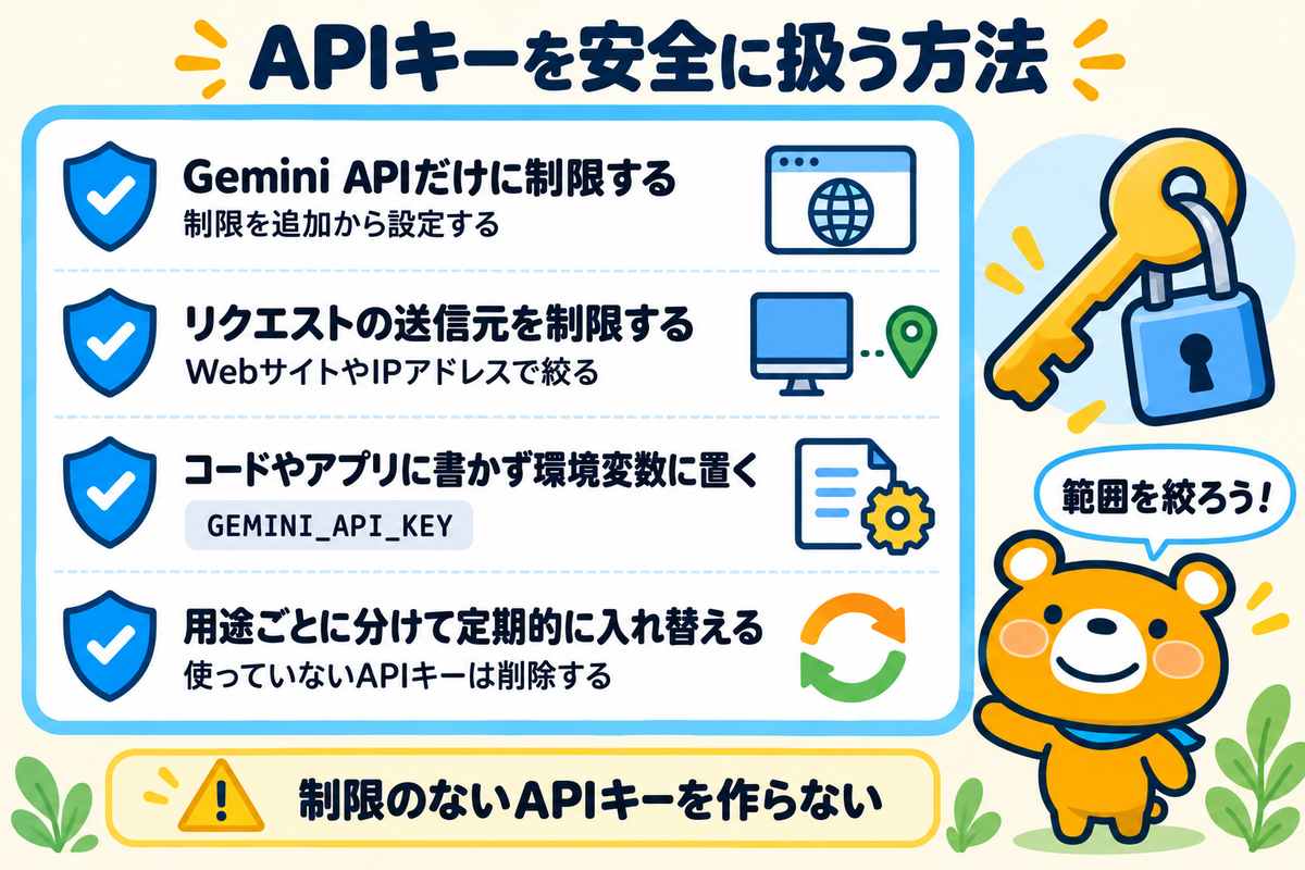 Gemini APIキーを安全に扱う4つの方法を示す図解