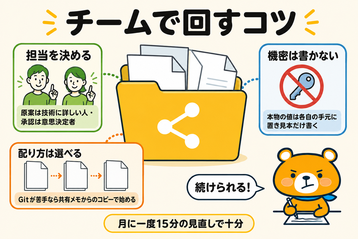 非エンジニアのチームでの運用のコツを示す図解