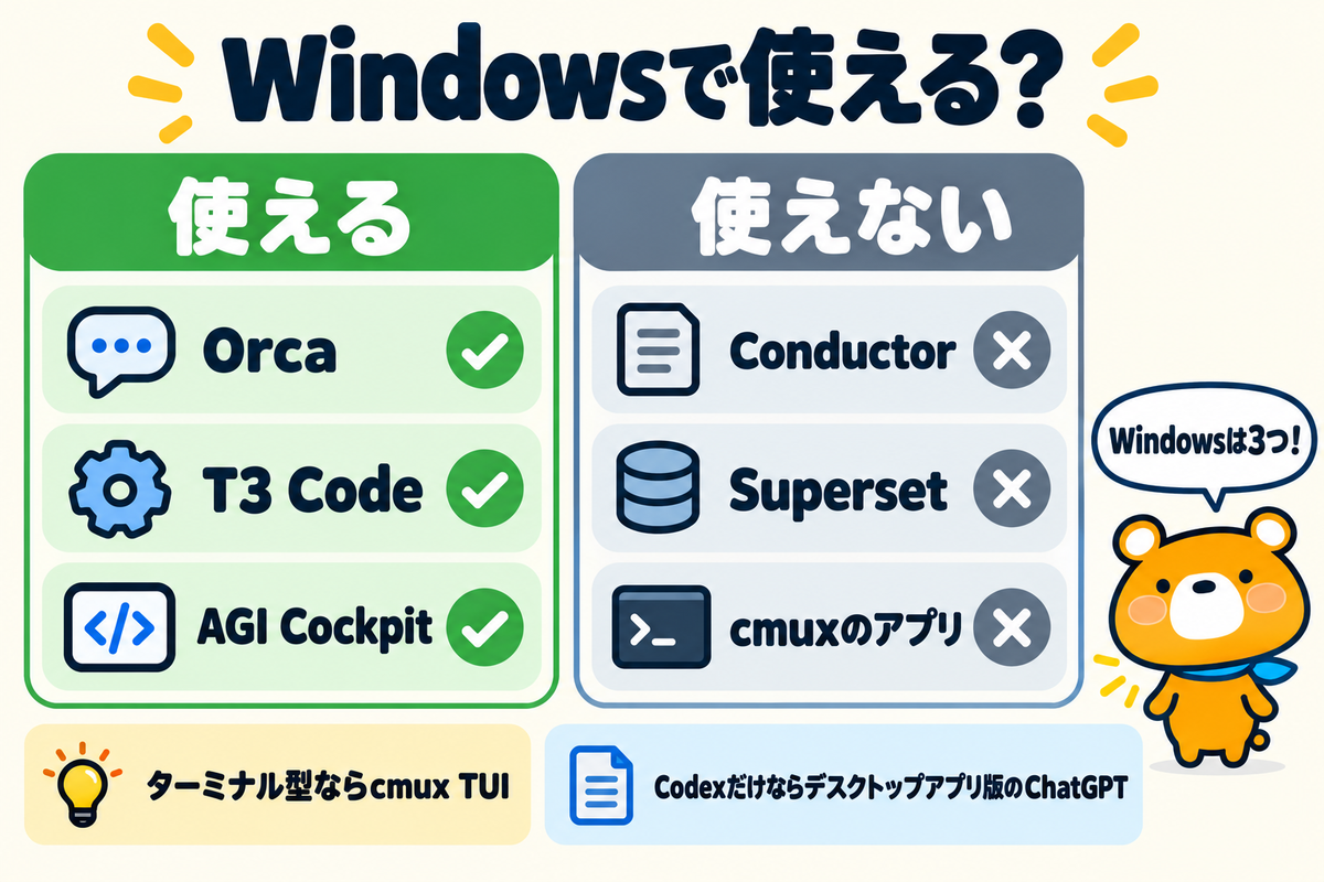 Windowsで使える並列ツールの図解
