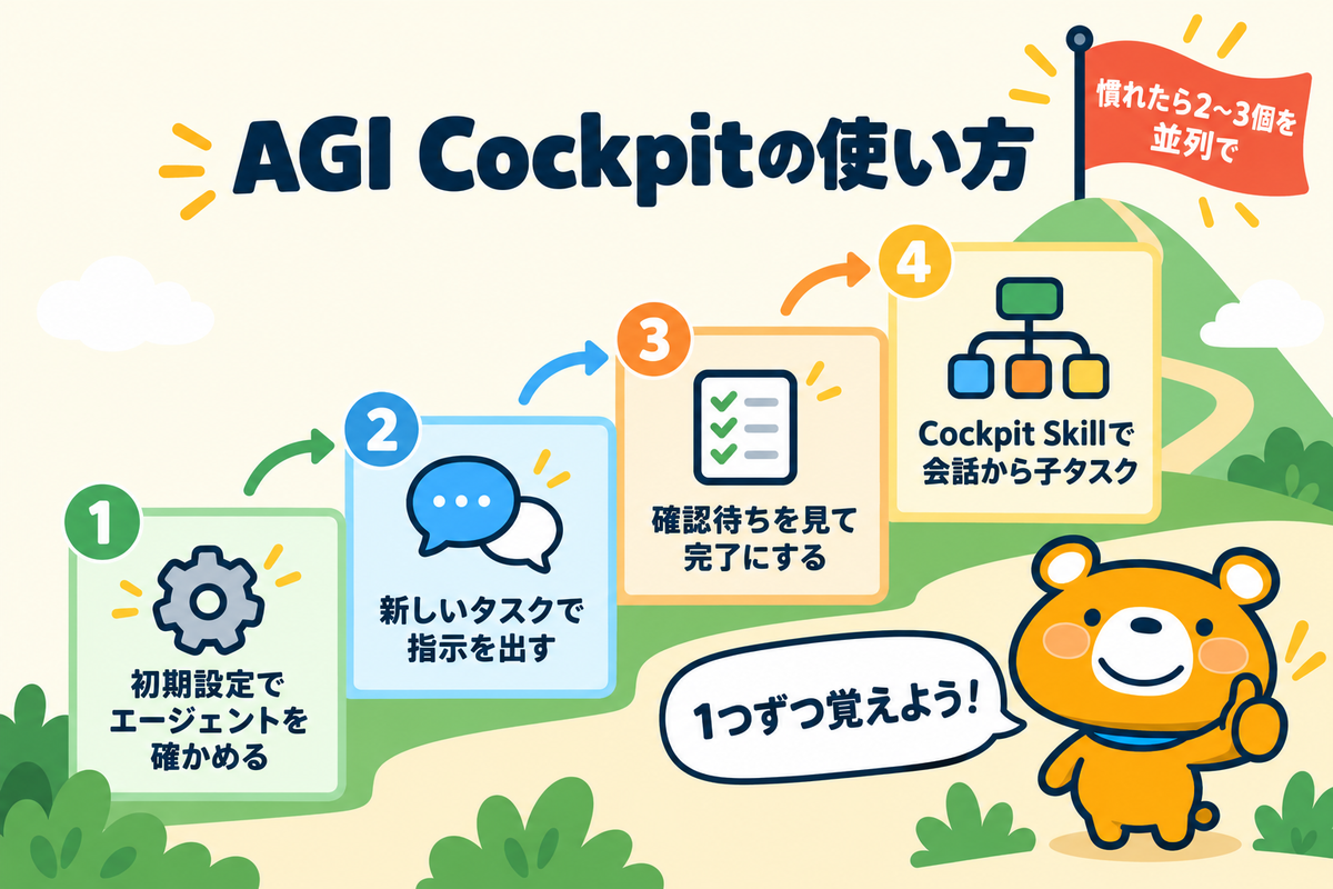 AGI Cockpitの使い方の4段階