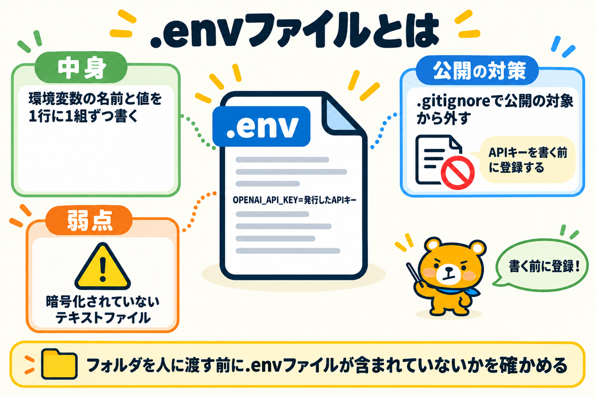 .envファイルを使うときに押さえる3つの点を示す図解