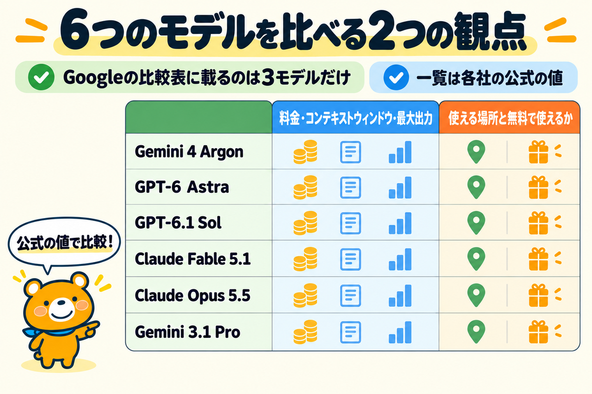 6つのモデルの比較の全体像