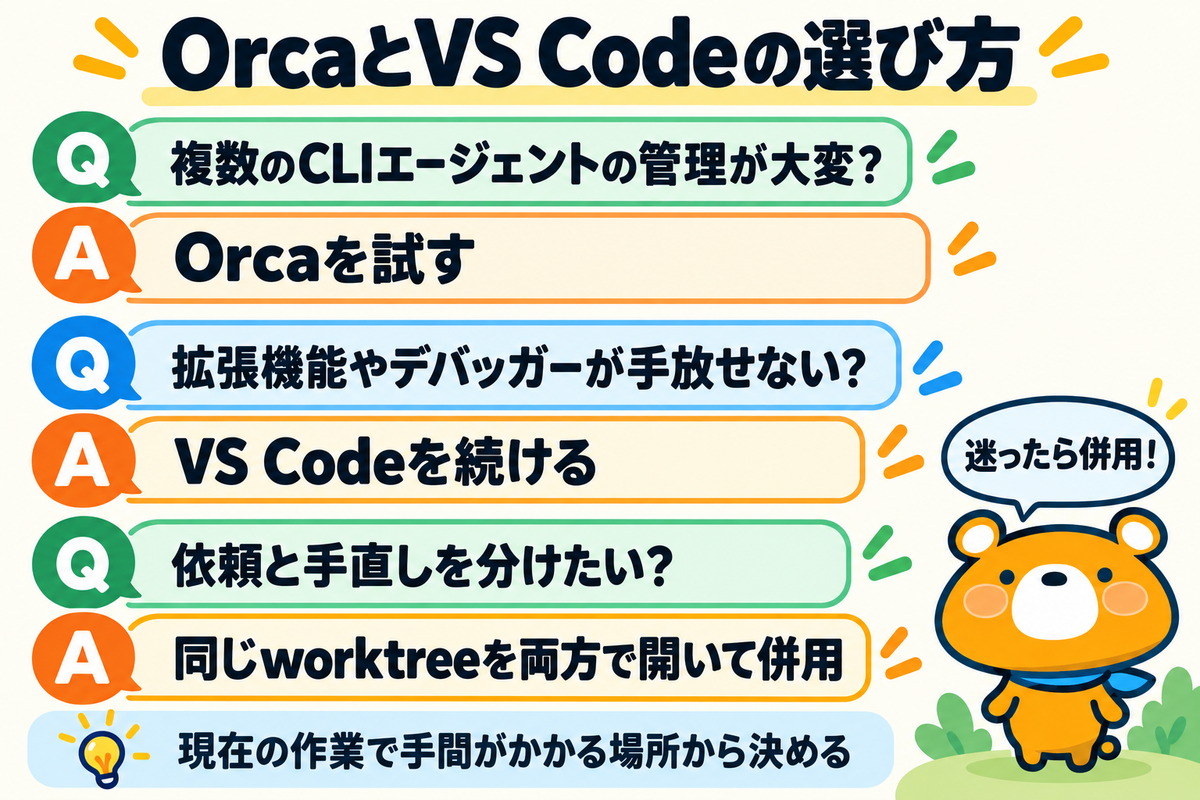 選び方の判断を整理した図解