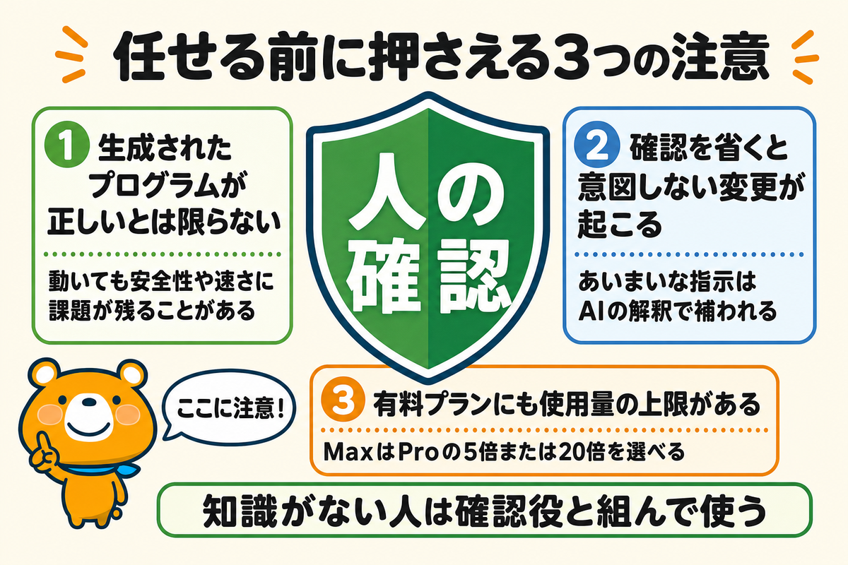Claude Codeを使うときの注意点を示す図解