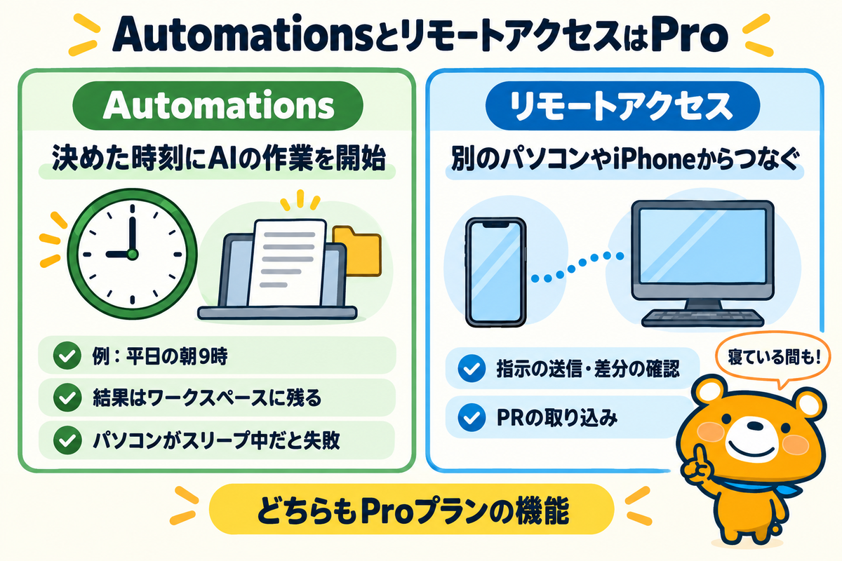 AutomationsとリモートアクセスとiPhoneアプリを比べた図