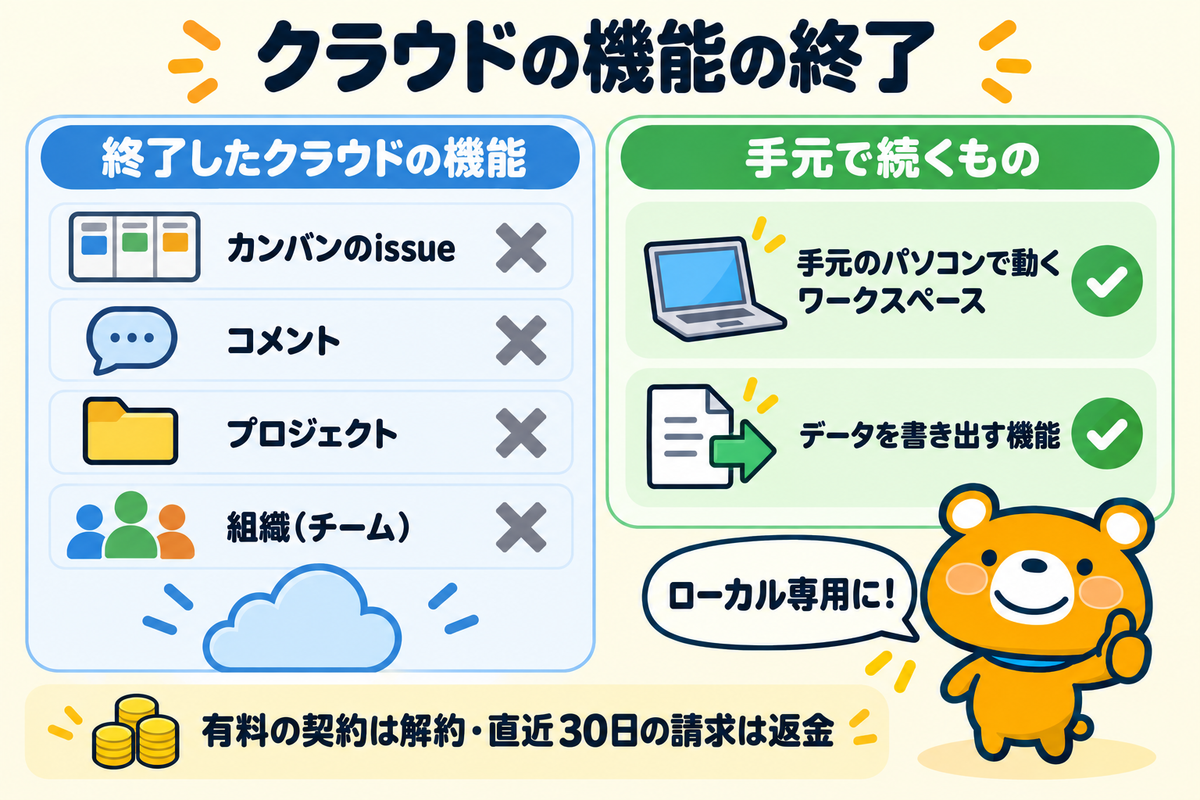 終了したクラウドの機能と手元で続く機能