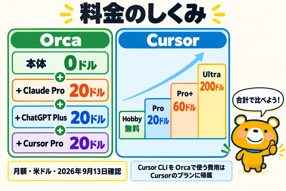 料金の考え方を整理した図解