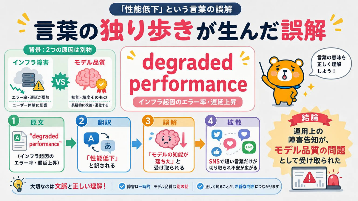 「性能低下」という言葉の誤解