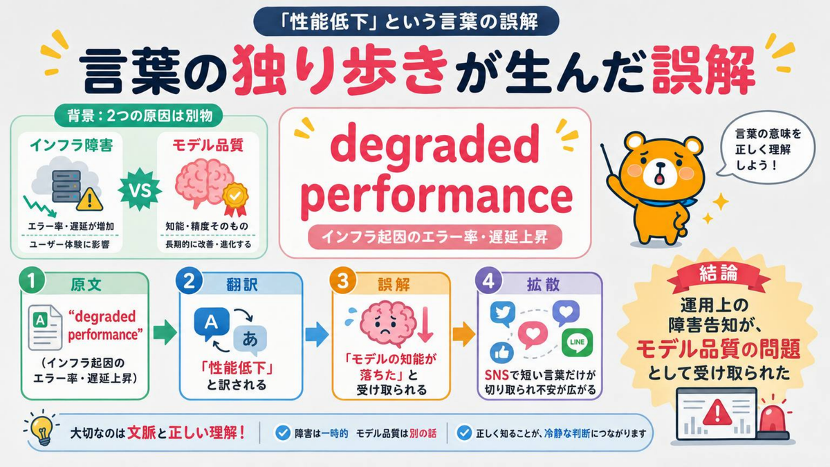 「性能低下」という言葉の誤解