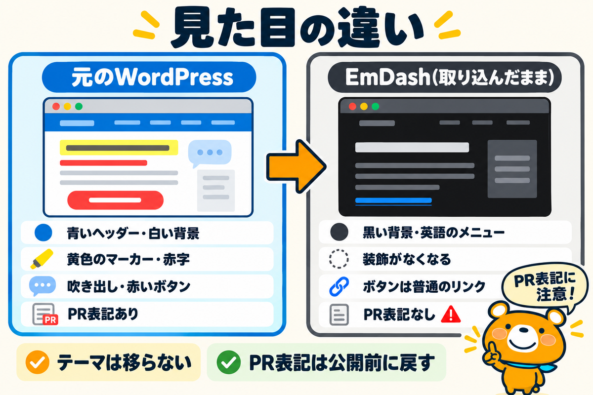 WordPressとEmDashの見た目の違いの比較