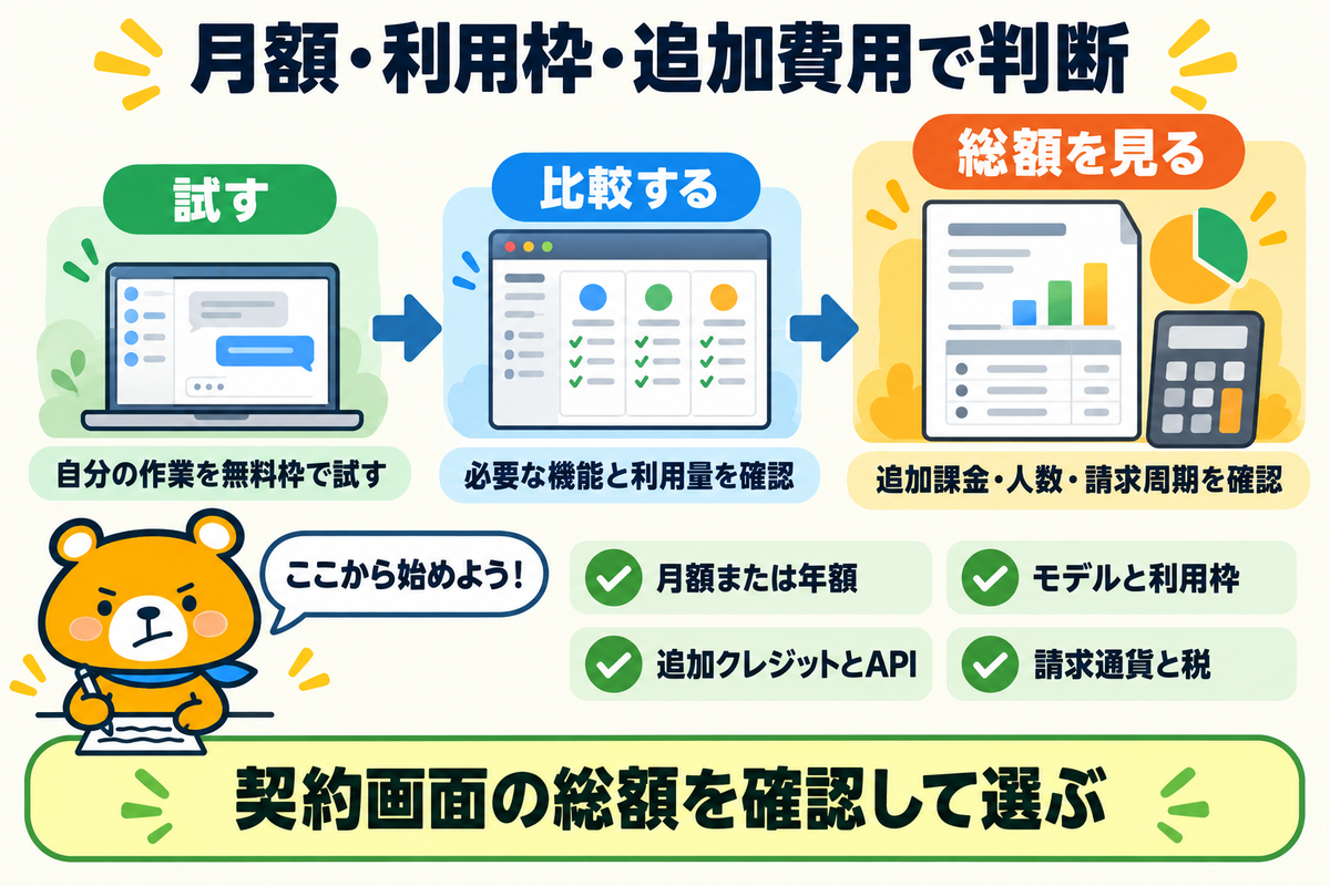 Codex料金の条件を整理する図解