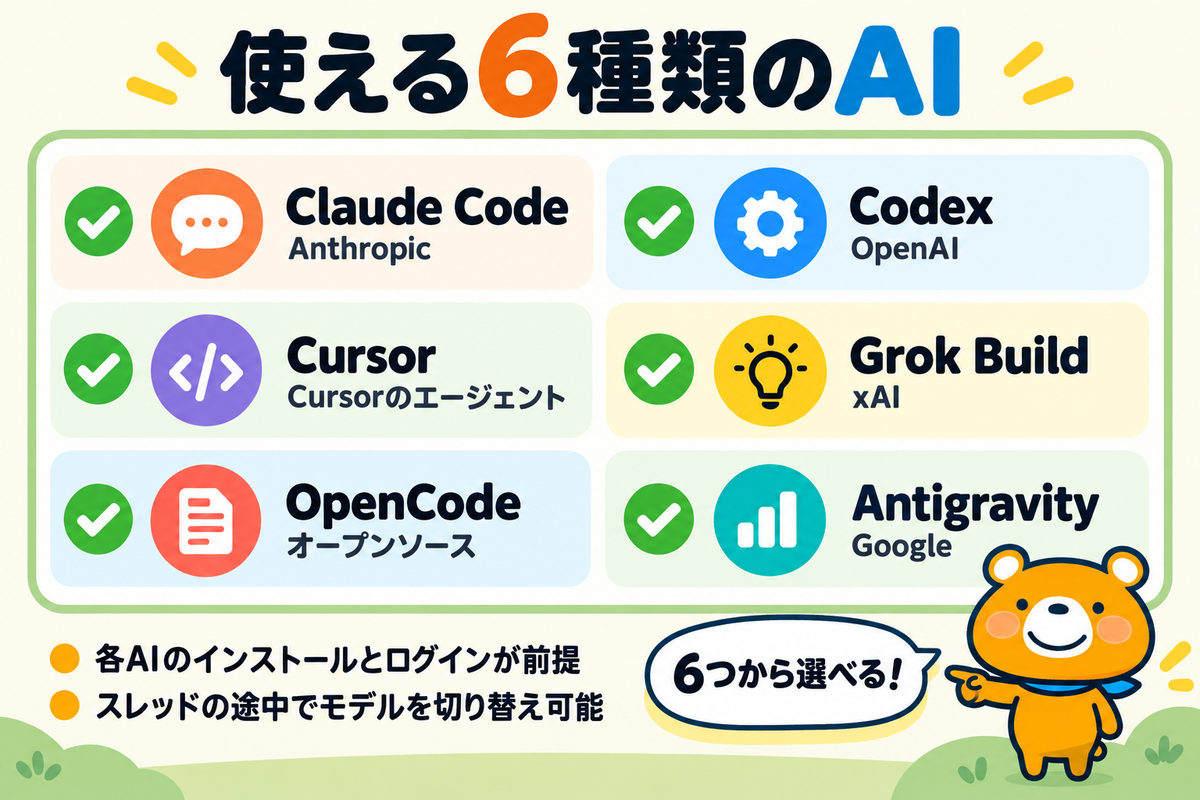 T3 Codeで使える6種類のAIエージェントの一覧