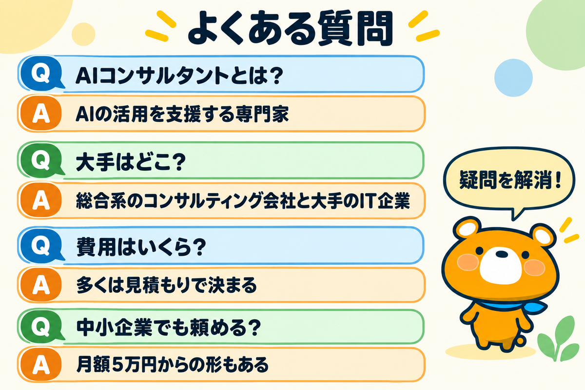 AIコンサルのよくある質問4つを示す図解