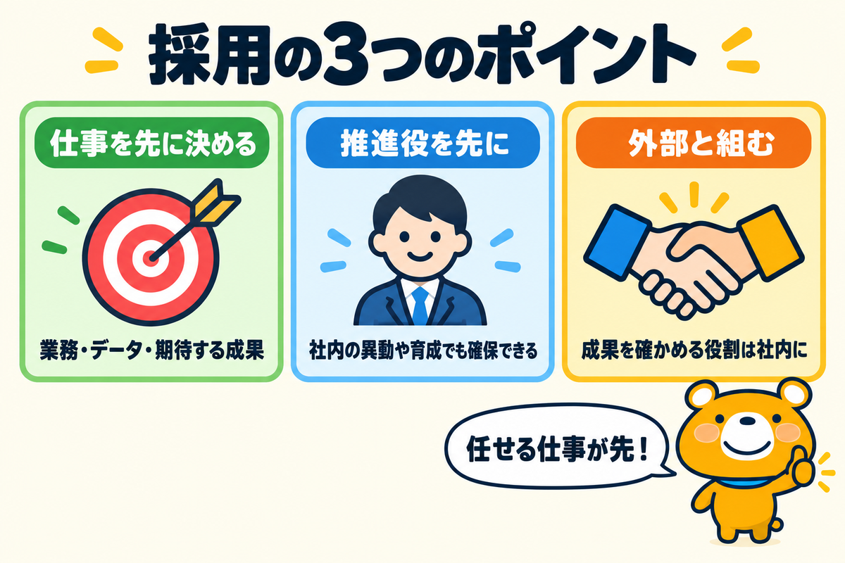 AI人材を採用するときのポイント3つを示す図解