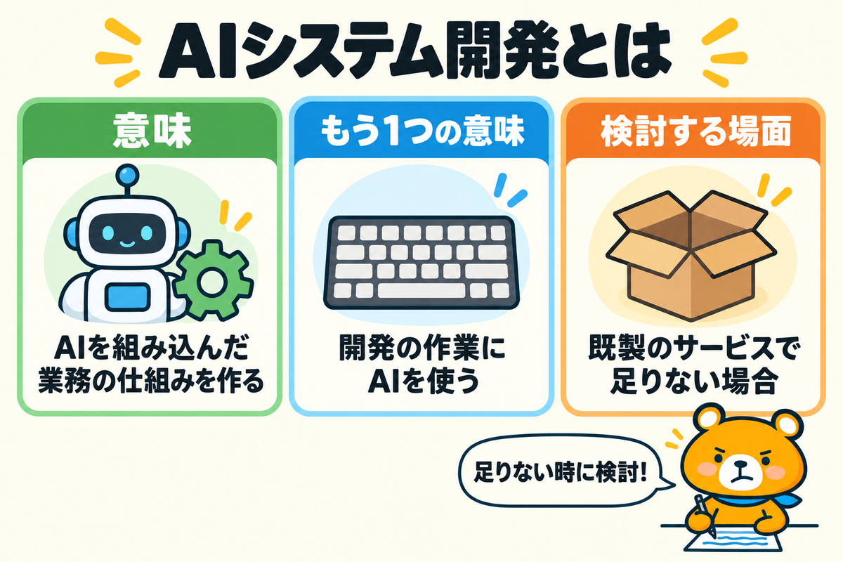 AIシステム開発の基本3つを示す図解
