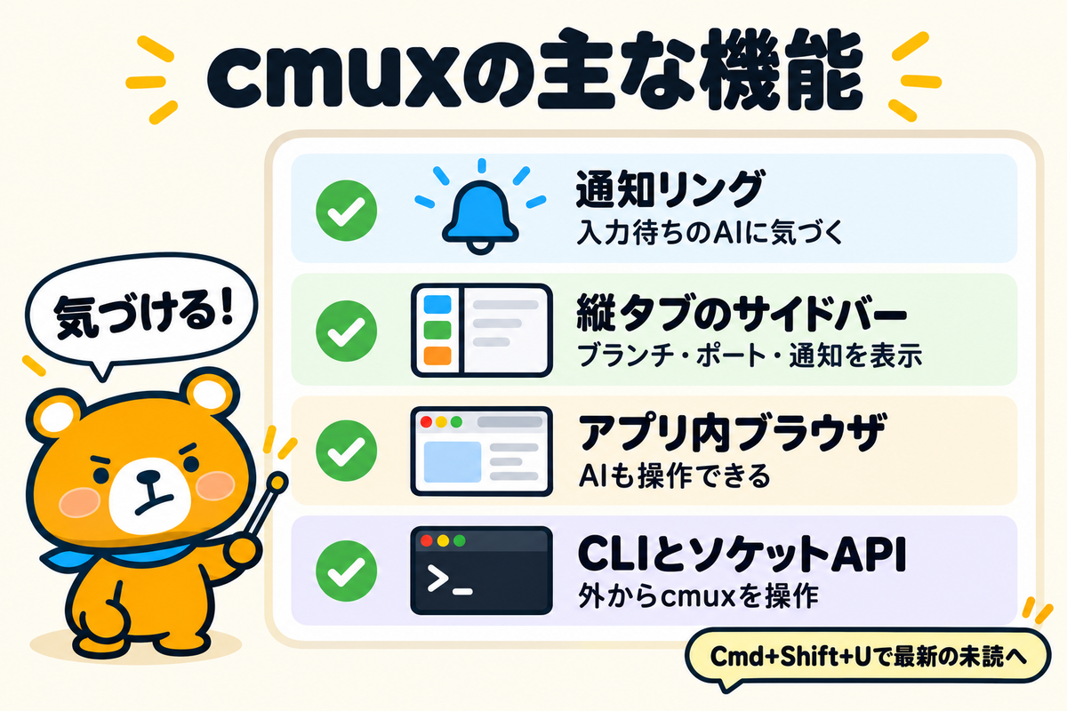 cmuxの主な4つの機能を整理した図解