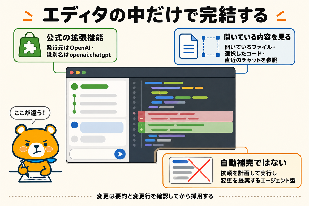 VS Code拡張の正体をエディタ内完結の観点で示す図解