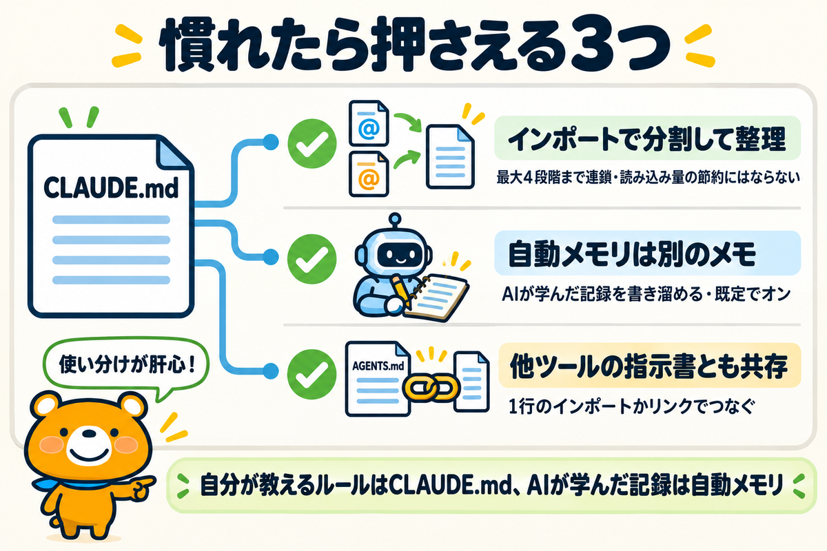 インポート・自動メモリ・AGENTS.mdの3つを示す図解