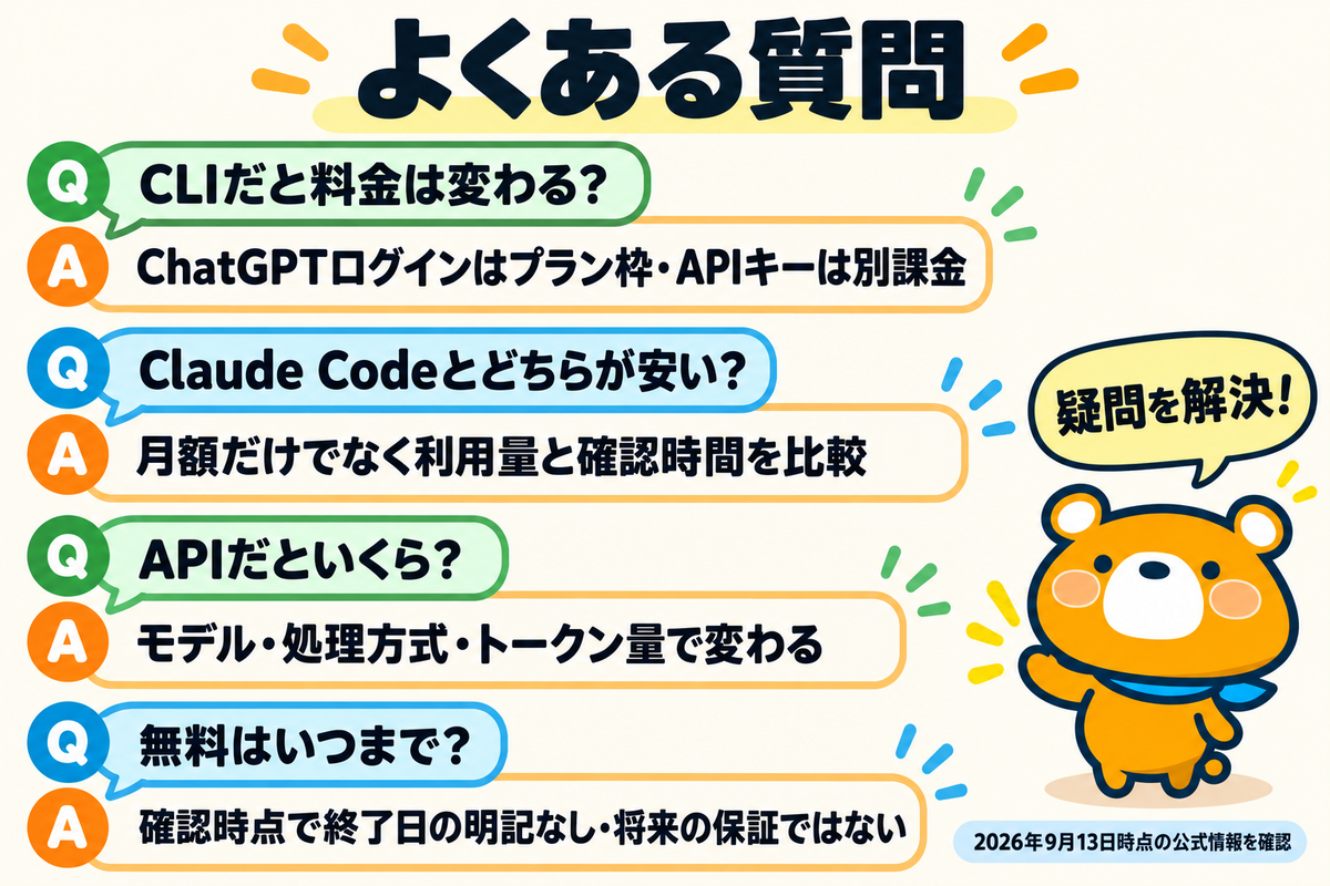 Codex料金の条件を整理する図解