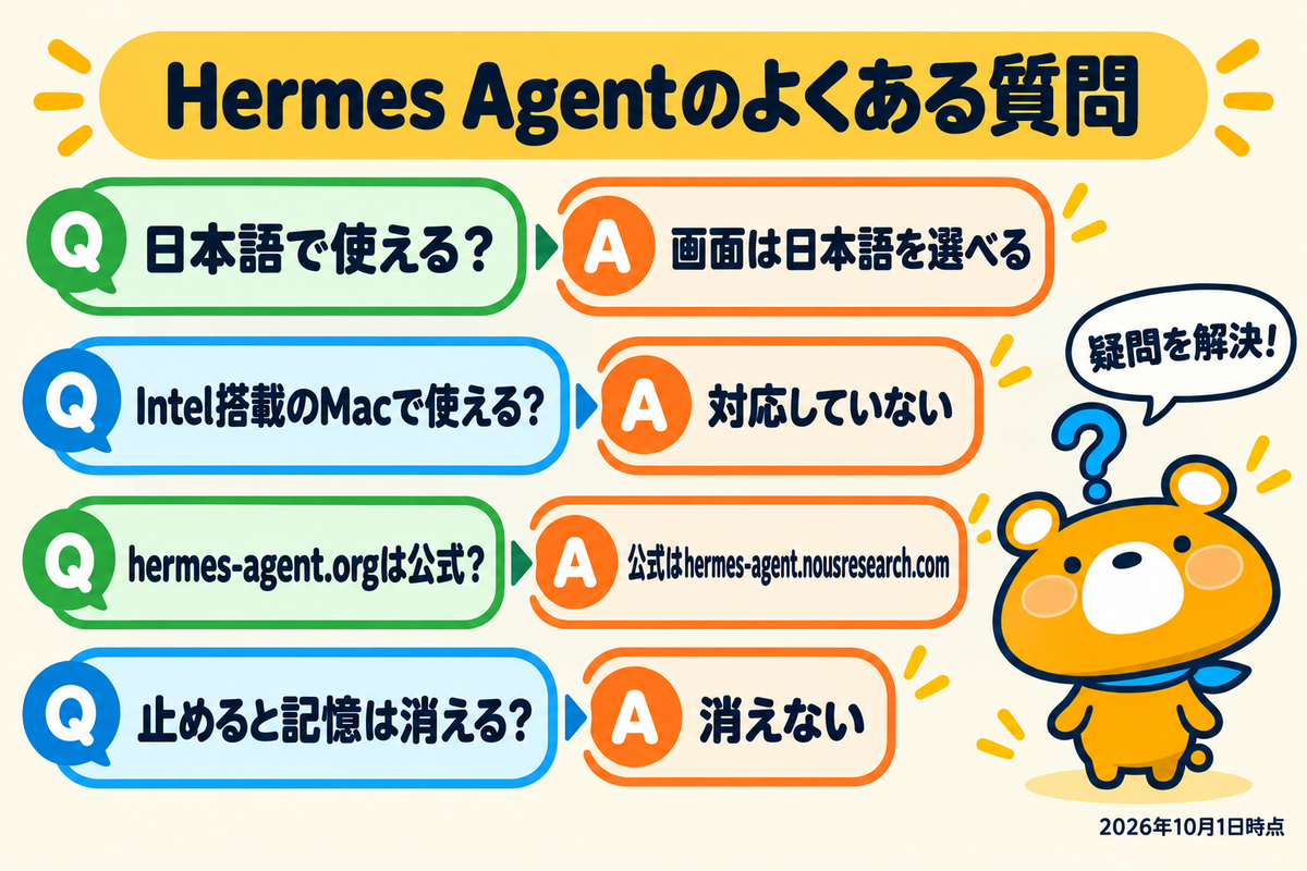 Hermes Agentに関するよくある質問4つ