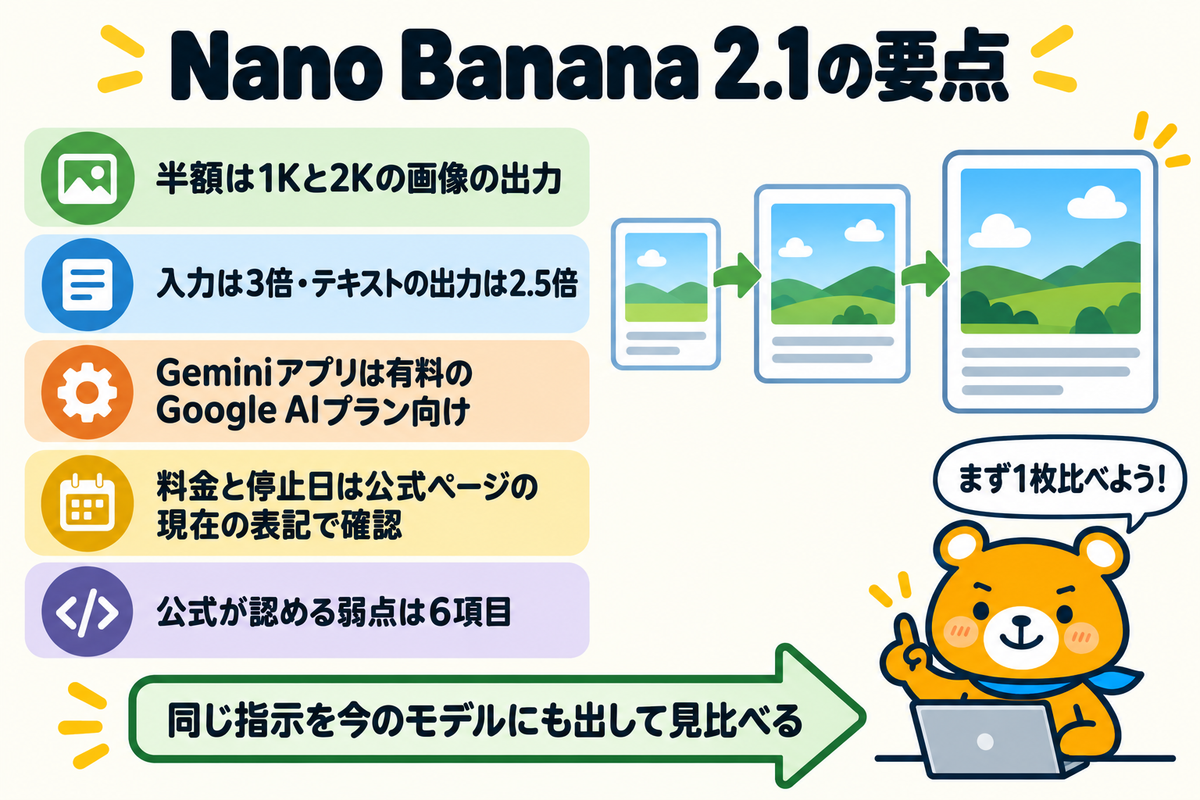 Nano Banana 2.1の要点と最初にやることをまとめた図解