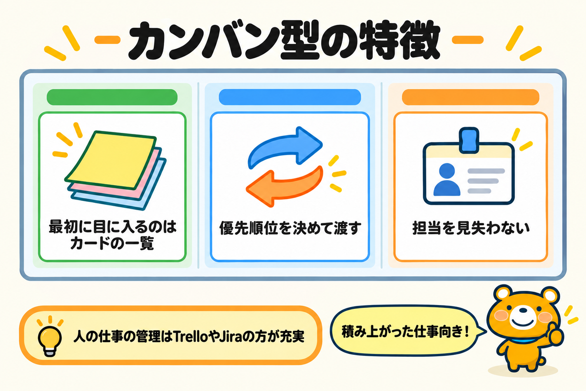 カンバン型の特徴