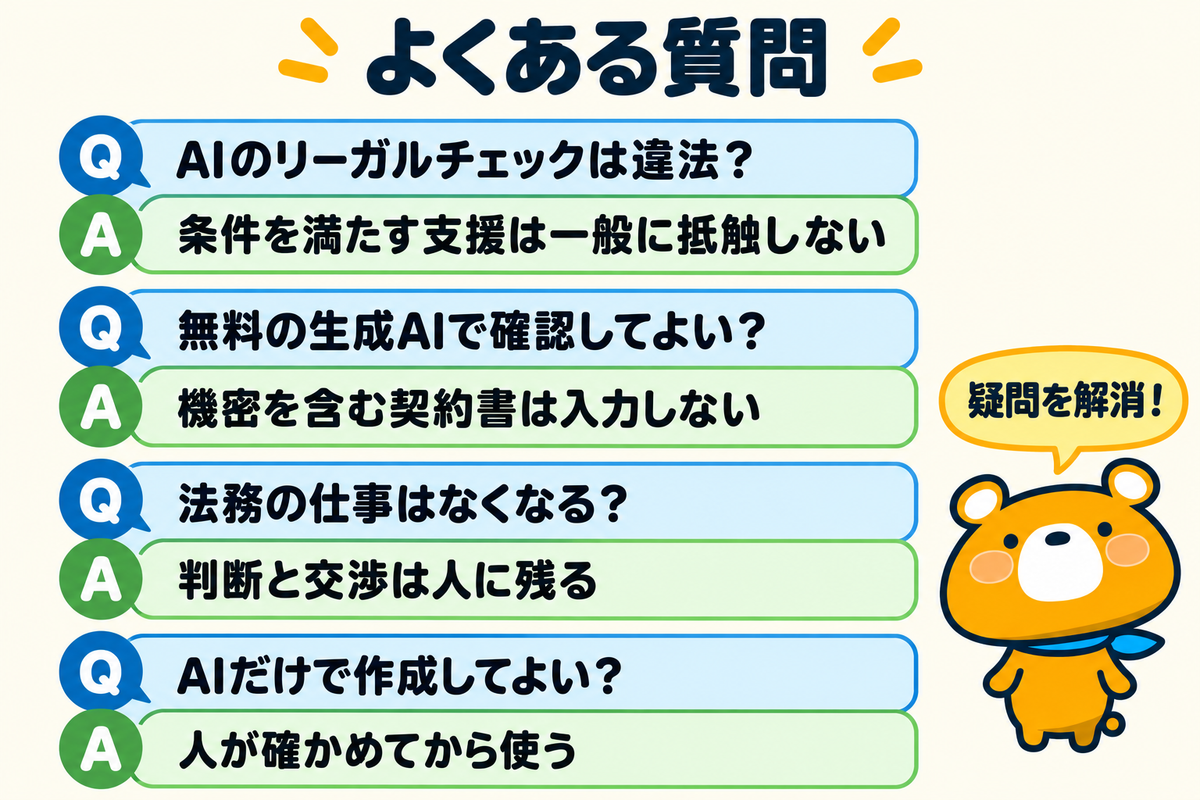 法務のAIのよくある質問4つを示す図解