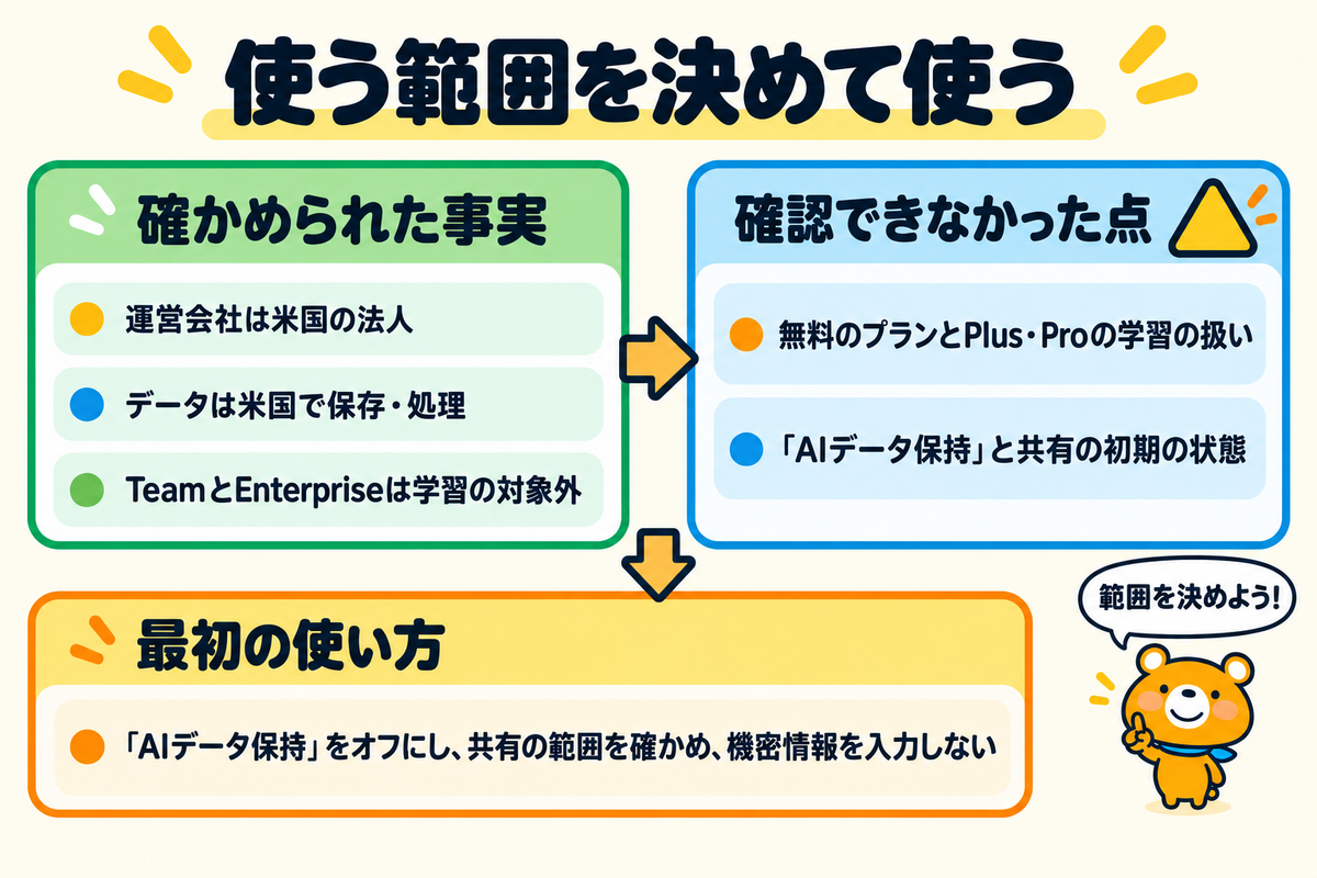 Gensparkの安全性の確かめ方をまとめた図解