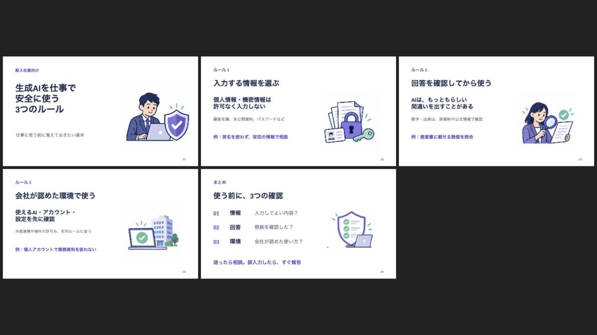 GPT-6.1 Solが作成した新入社員向けの研修スライド5枚