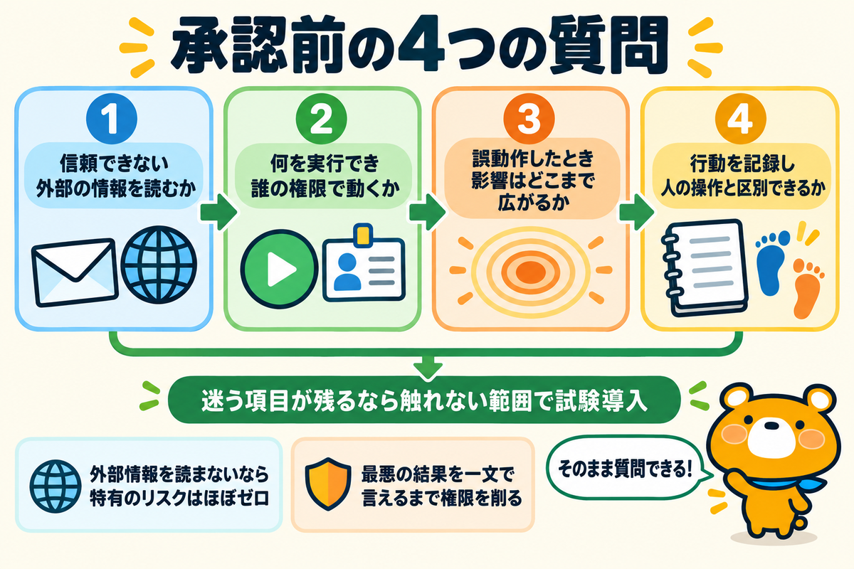 導入承認前に確認する4つの質問を示す図解