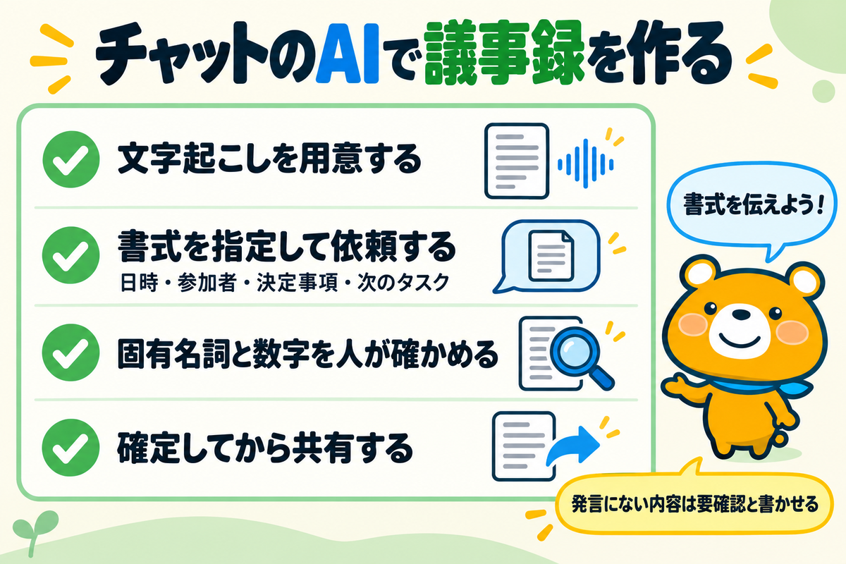 ChatGPTやClaudeで議事録を作る手順を示す図解