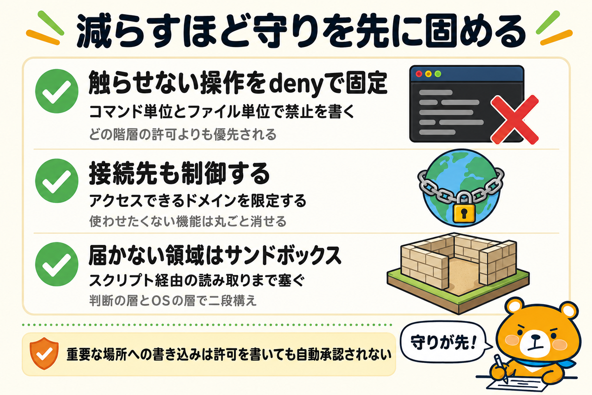 自動化を進める前に固める守りの設定を示す図解