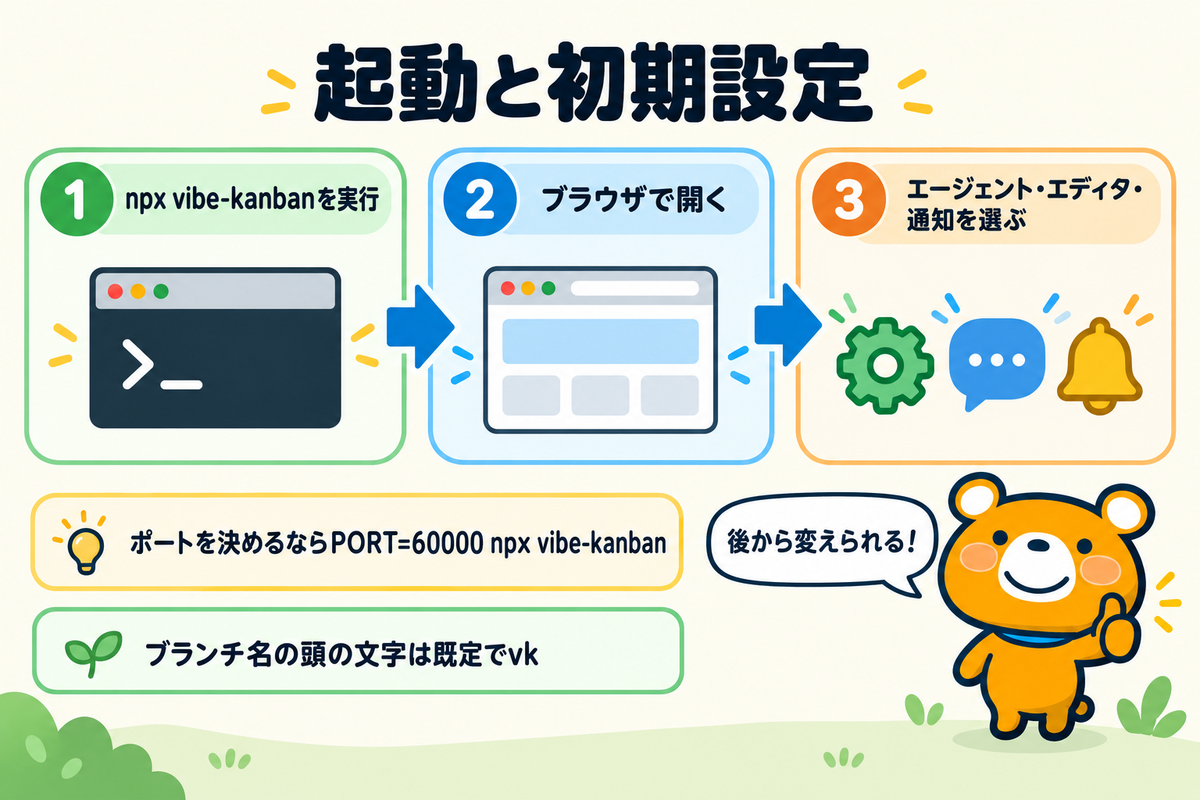 npx vibe-kanbanで起動して初期設定する流れ