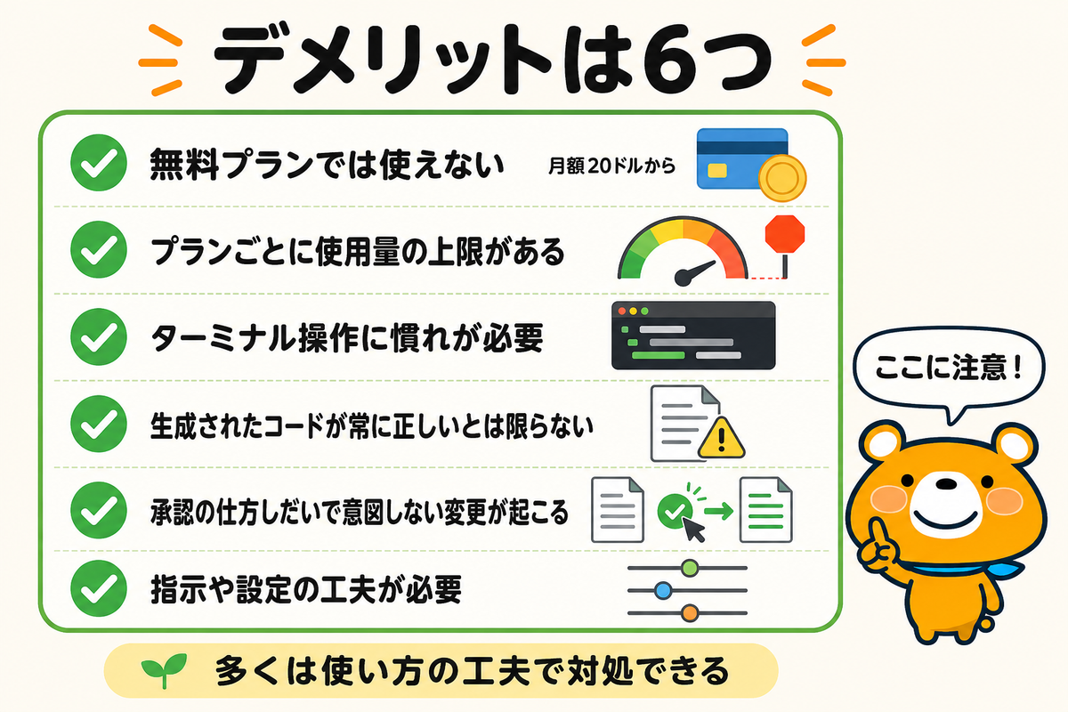 Claude Codeのデメリット6つを並べた図解