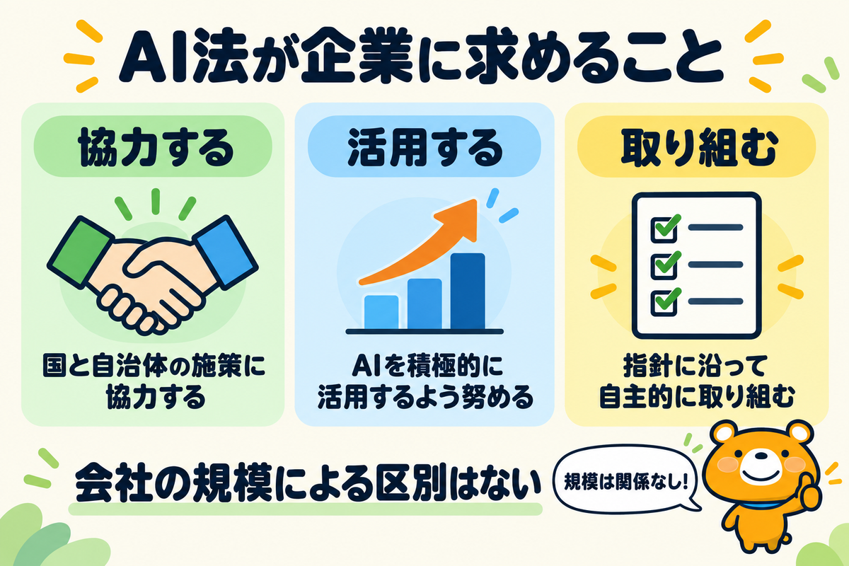 AI法が企業に求めること3つを示す図解