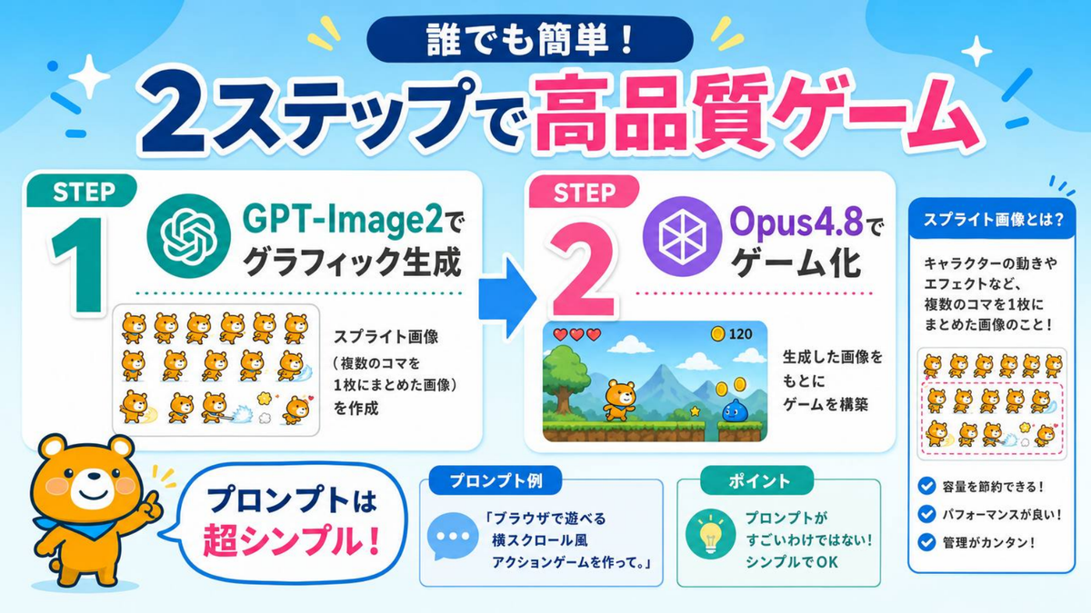 高品質ゲーム制作の2ステップ