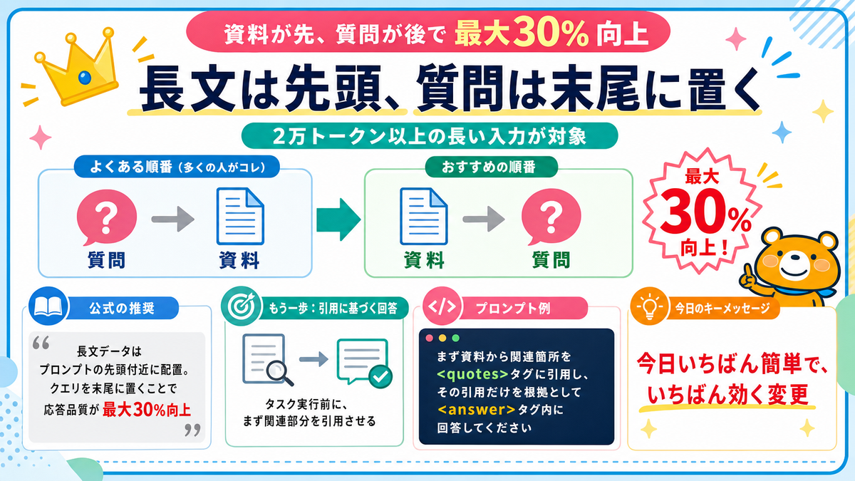長い資料は先頭、質問は末尾に置くことで最大30%向上するというスライド