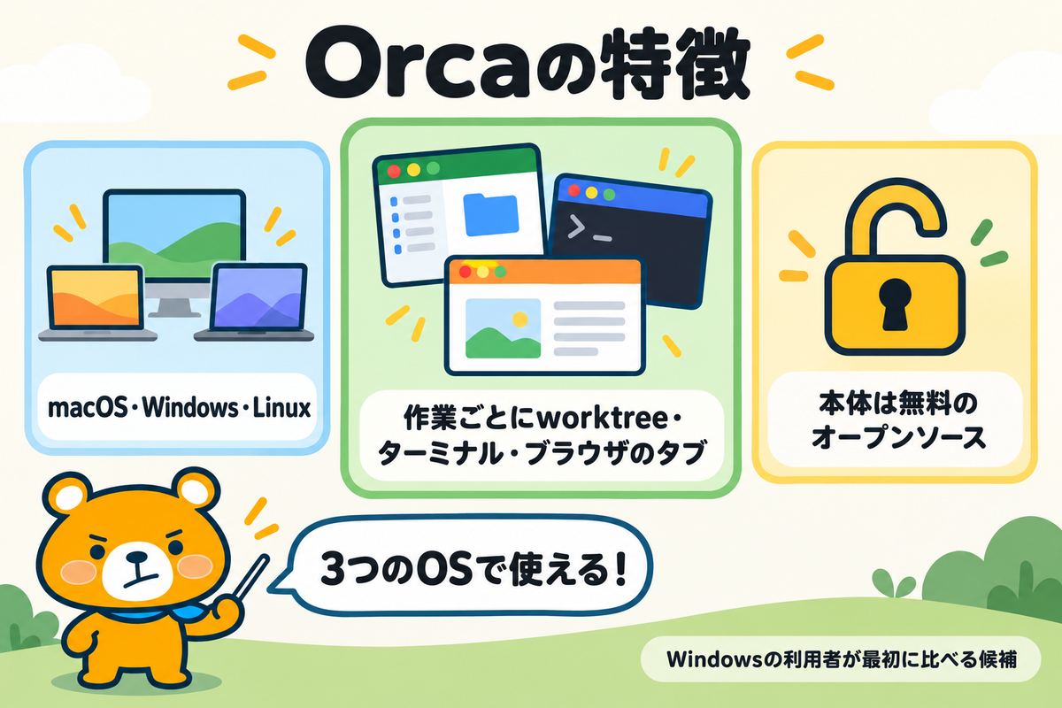 Orcaの特徴