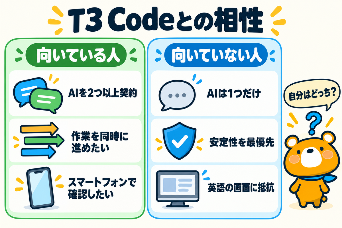 T3 Codeが向いている人と向いていない人の比較
