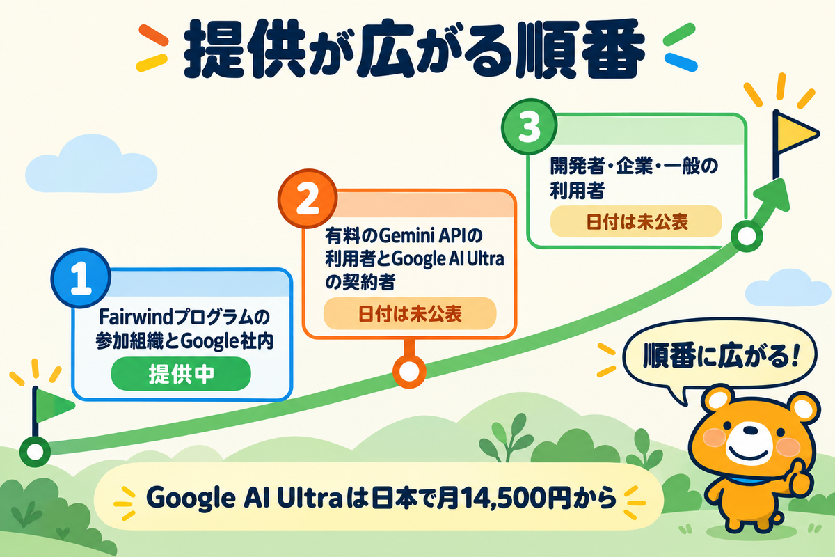 Gemini 4 Argonの提供が広がる順番