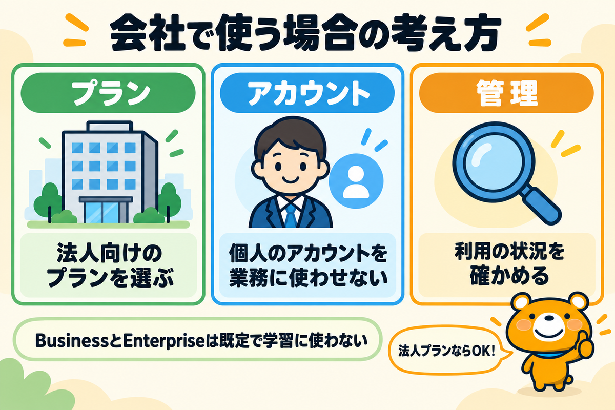 会社でCodexを使う場合の考え方3つを示す図解