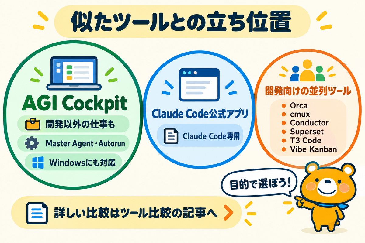AGI Cockpitと似たツールの立ち位置