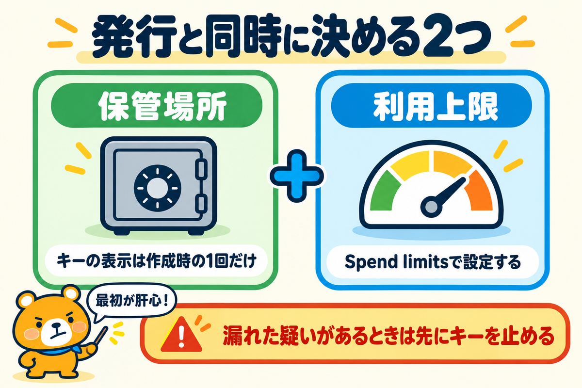 Claude APIキーの発行と同時に決めることをまとめた図解